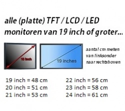 Overige aantalmonitoren